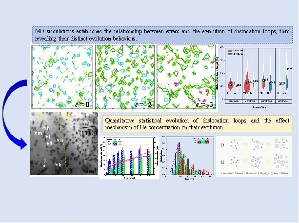 Significant progress in the fundamental research on irradiation effects in high-temperature nickel-based alloy