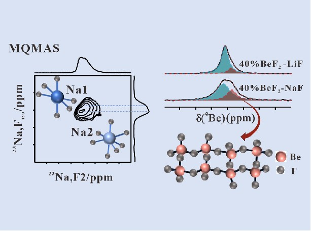 Important Progress of the high-temperature local structure studies of beryllium molten salts